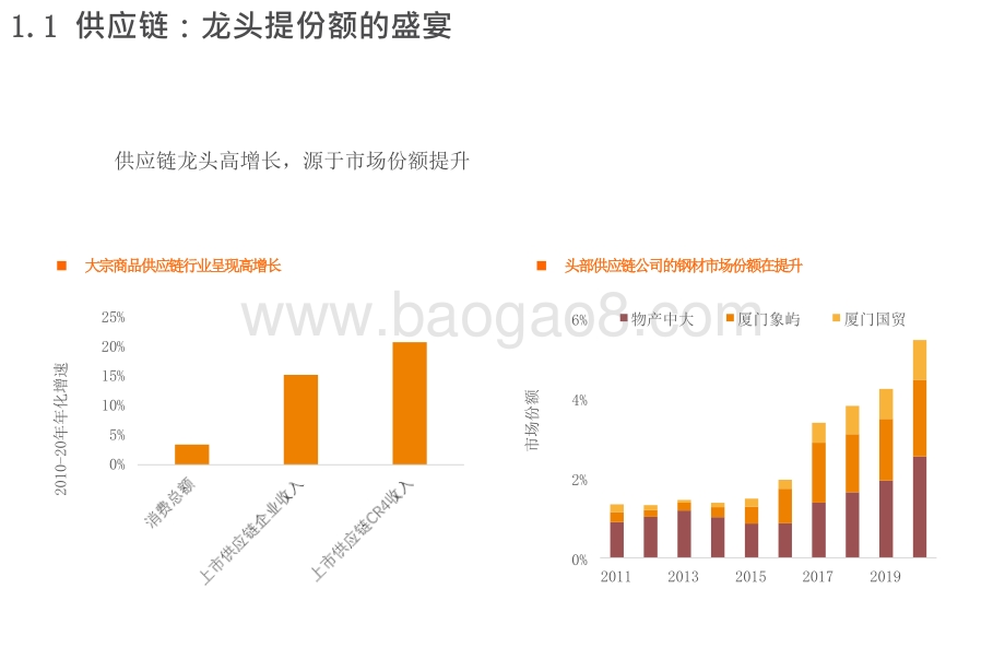 2021-2022后疫情时代的交运研究框架分析报告.pptx_第4页