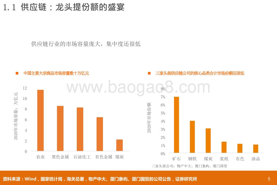 2021-2022后疫情时代的交运研究框架分析报告.pptx_第5页