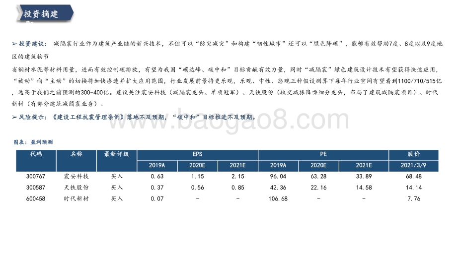 2021-2022碳中和建筑业减隔震技术分析报告.pptx_第4页