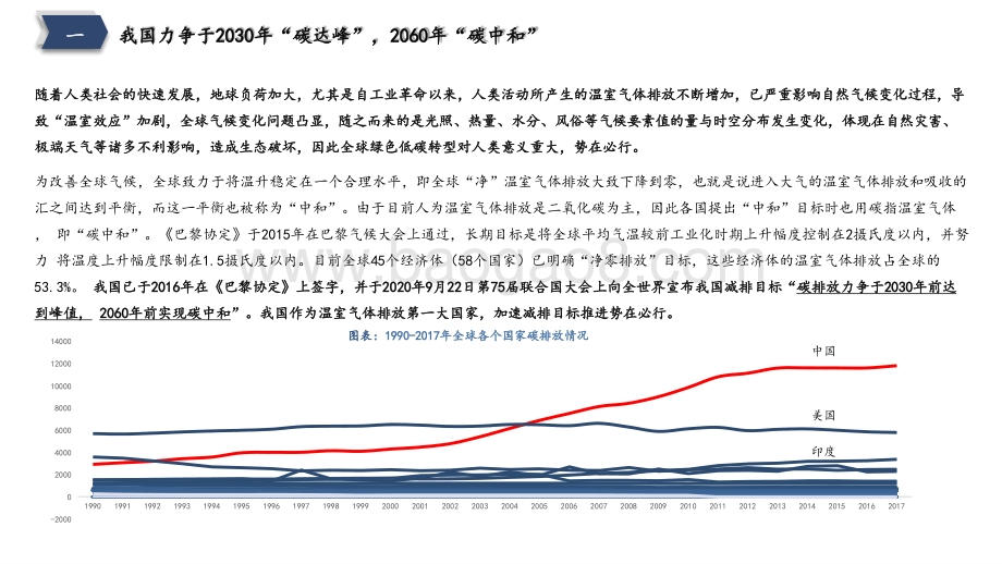 2021-2022碳中和建筑业减隔震技术分析报告.pptx_第5页