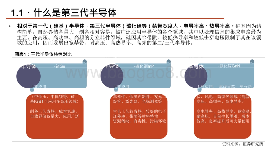 2021-2022第三代半导体行业分析报告.pptx_第5页