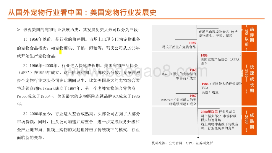2021-2022中国宠物行业发展分析报告.pptx_第5页