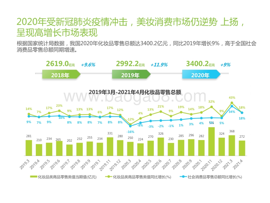 2021-2022年中国口红产品NPS用户体验研究报告.pptx_第4页