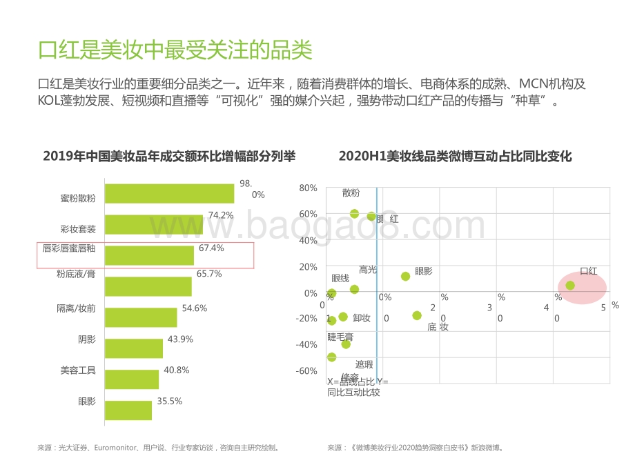 2021-2022年中国口红产品NPS用户体验研究报告.pptx_第5页