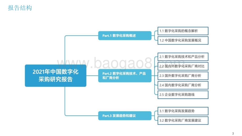 2021-2022年中国数字化采购研究报告.pptx_第3页