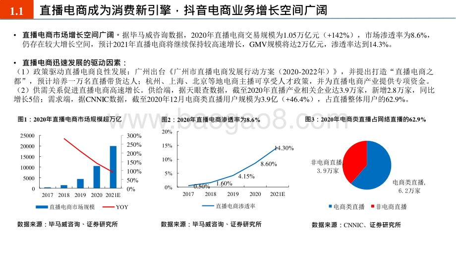 2021-2022抖音电商渠道解析分析报告.pptx_第4页
