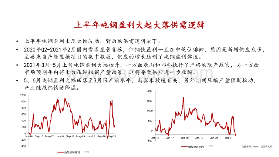 2021-2022钢铁行业发展分析报告.pptx_第3页