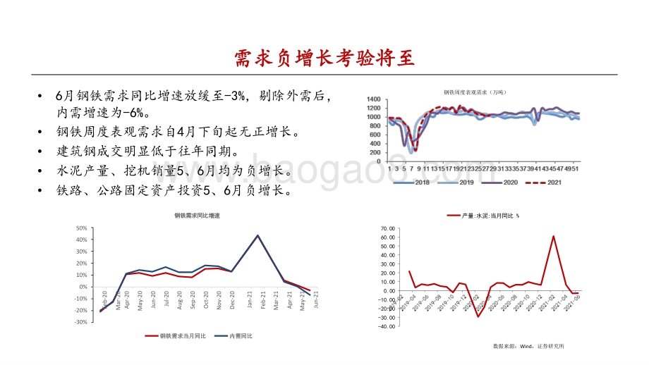 2021-2022钢铁行业发展分析报告.pptx_第4页