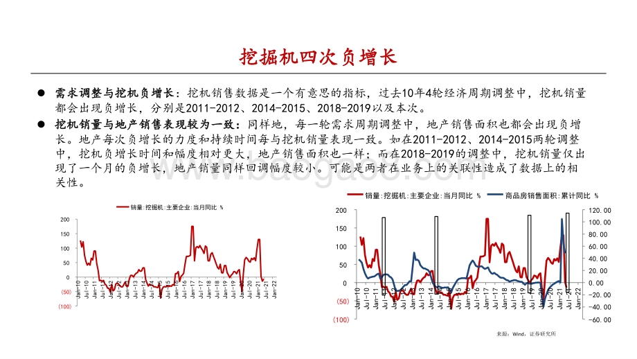 2021-2022钢铁行业发展分析报告.pptx_第5页