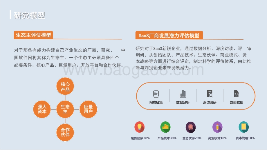 2021-2022中国企业数智服务市场趋势洞察报告.pptx_第3页