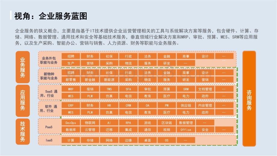 2021-2022中国企业数智服务市场趋势洞察报告.pptx_第4页