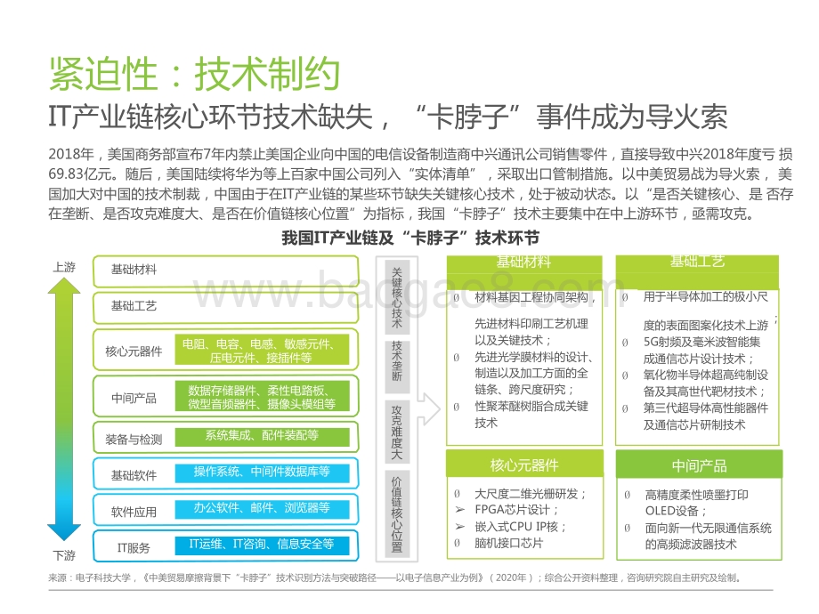 2021-2022中国信创产业研究报告.pptx_第3页