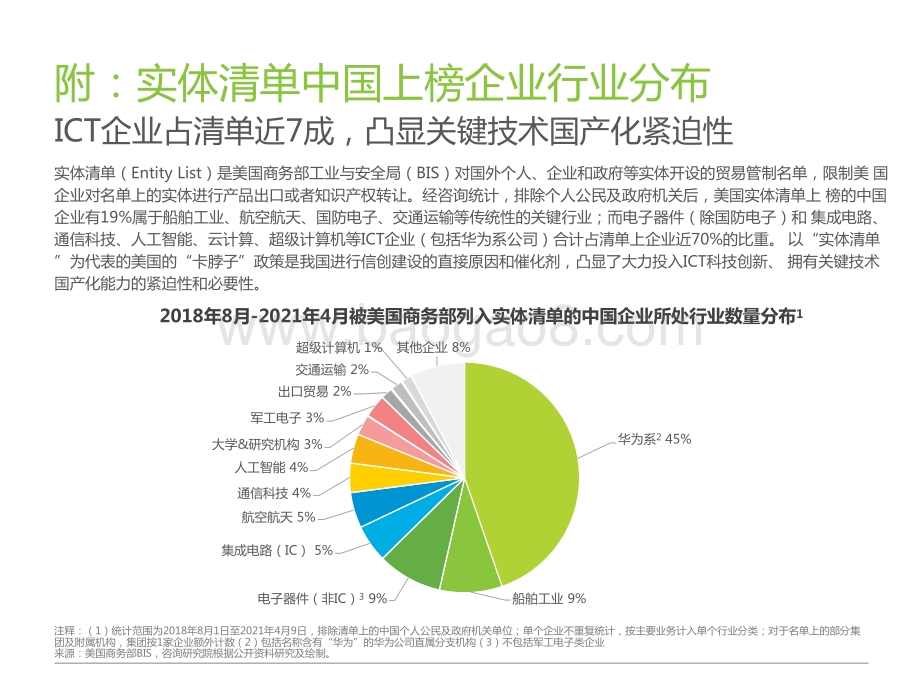 2021-2022中国信创产业研究报告.pptx_第4页