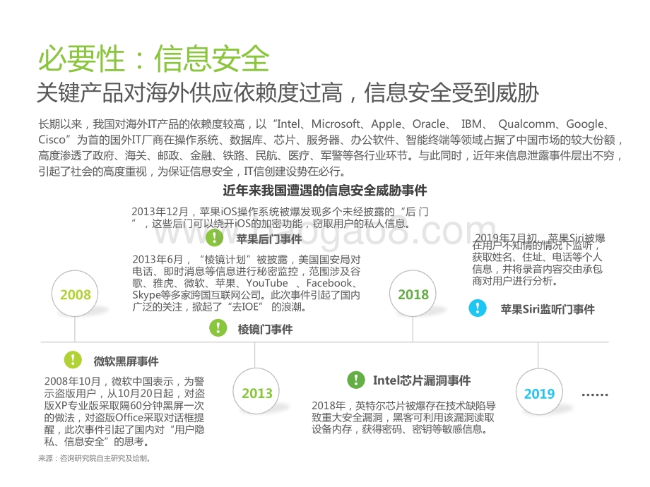 2021-2022中国信创产业研究报告.pptx_第5页