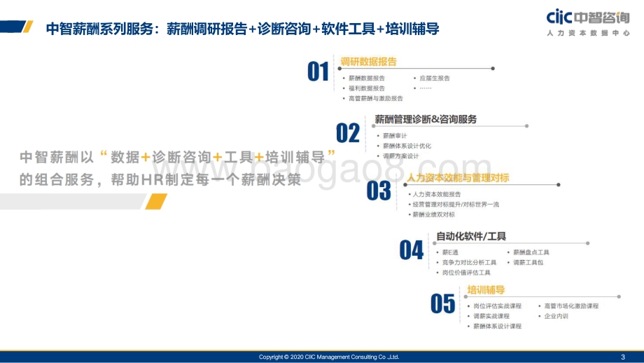 2020年应届生招聘与薪酬趋势调研报告.pdf_第3页