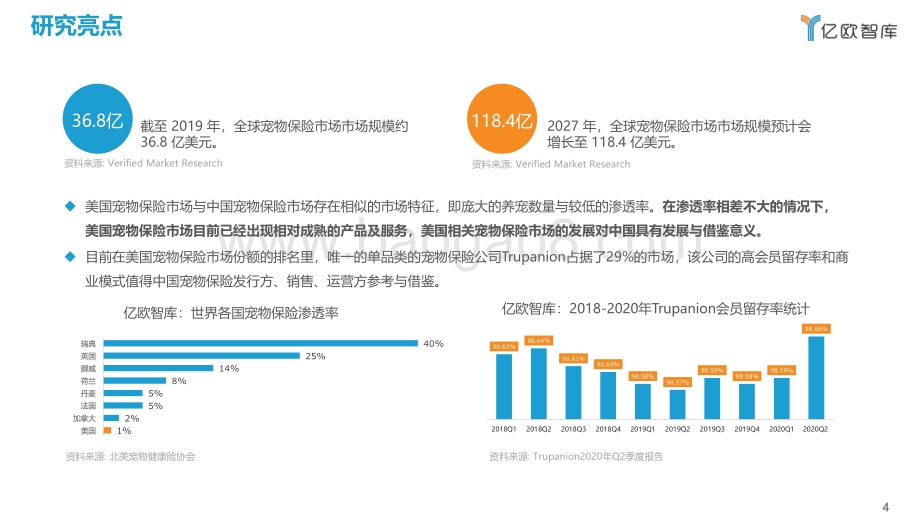 美国宠物保险公司Trupanion：萌宠的健康成长保障.pdf_第4页