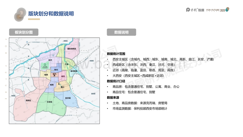 2020年西安楼市年报.pdf_第2页