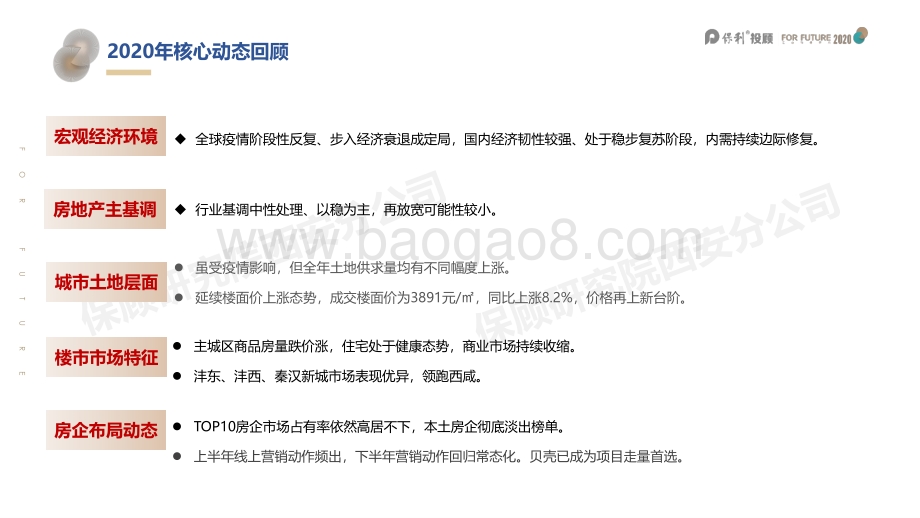 2020年西安楼市年报.pdf_第3页