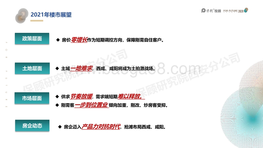 2020年西安楼市年报.pdf_第4页