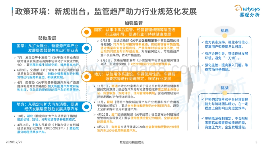 2020中国共享汽车市场白皮书.pdf_第5页