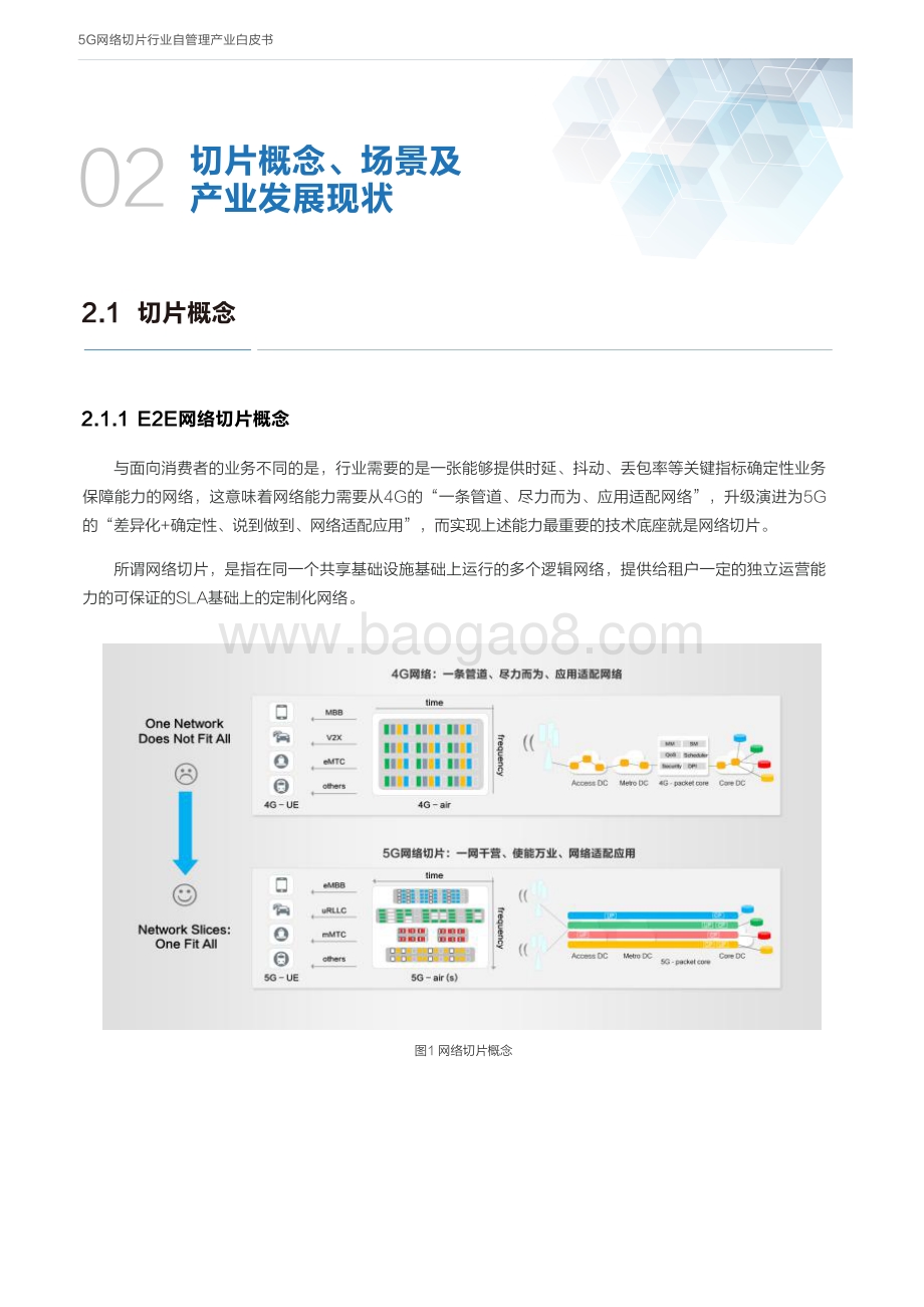 5G网络切片行业自管理产业白皮书.pdf_第4页