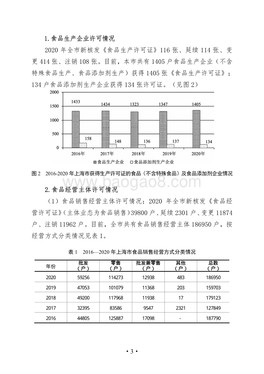2020年上海市食品安全状况报告.pdf_第5页