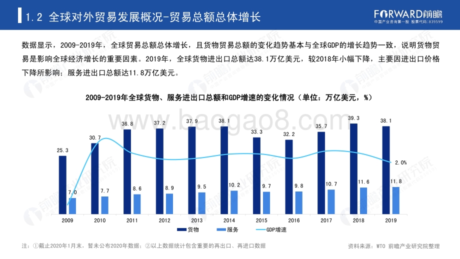 2020年中国对外贸易全景分析报告.pdf_第5页
