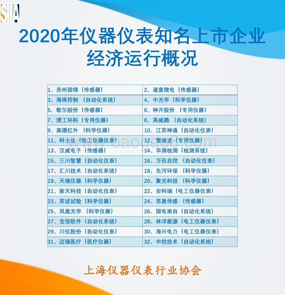 2020年仪器仪表知名上市企业经济运行概况.pdf_第1页