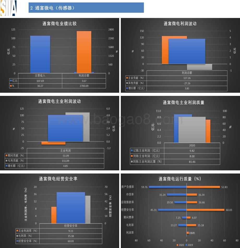 2020年仪器仪表知名上市企业经济运行概况.pdf_第3页