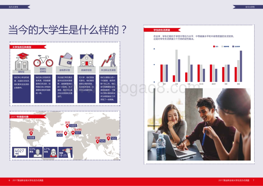2017索迪斯全球大学生活方式调查.pdf_第4页