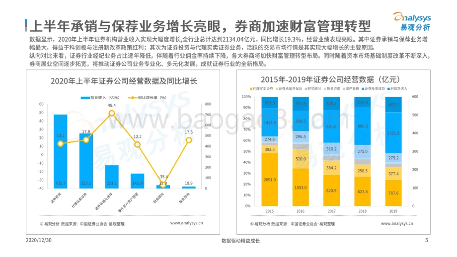 2020中国证券类APP创新专题分析.pdf_第5页