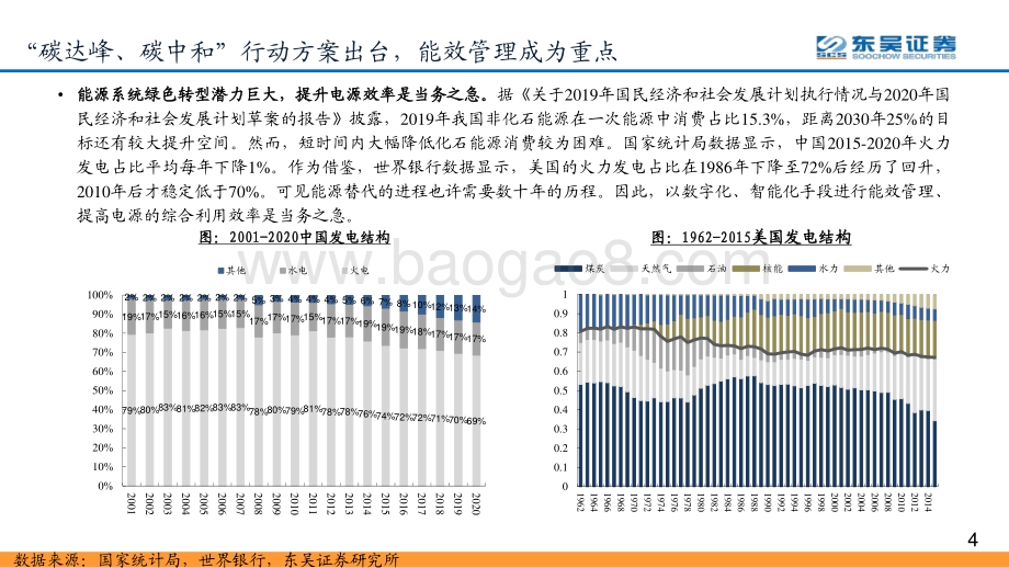 “碳中和”趋势下全球网络能源大变局拉开序幕.pdf_第4页