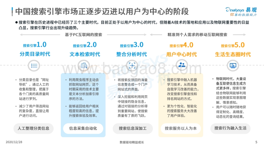 2020中国搜索引擎市场用户行为洞察分析.pdf_第5页