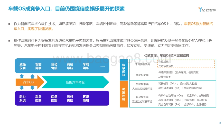 软件定义汽车智能网联汽车的入口之争.pdf_第3页