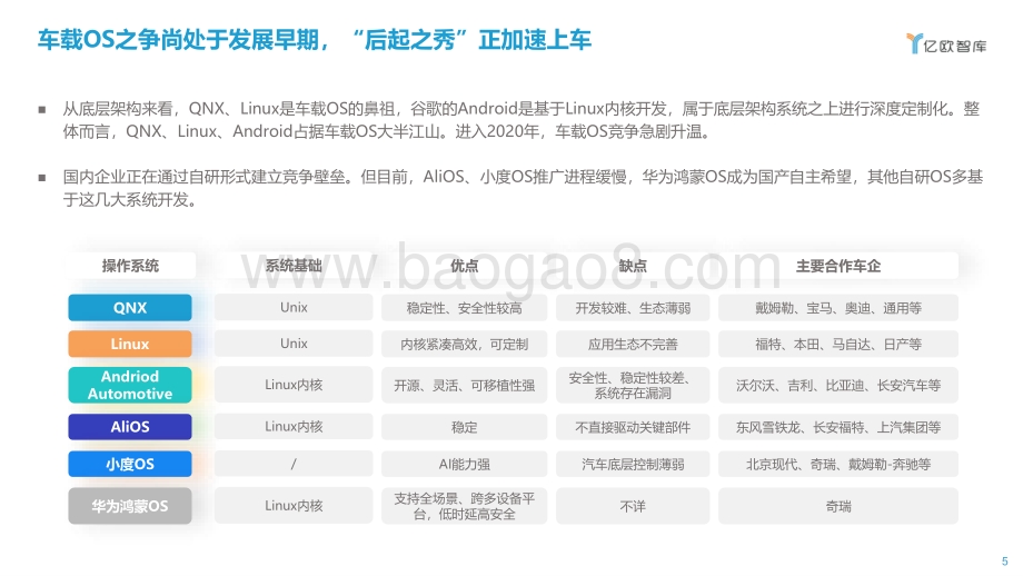 软件定义汽车智能网联汽车的入口之争.pdf_第5页