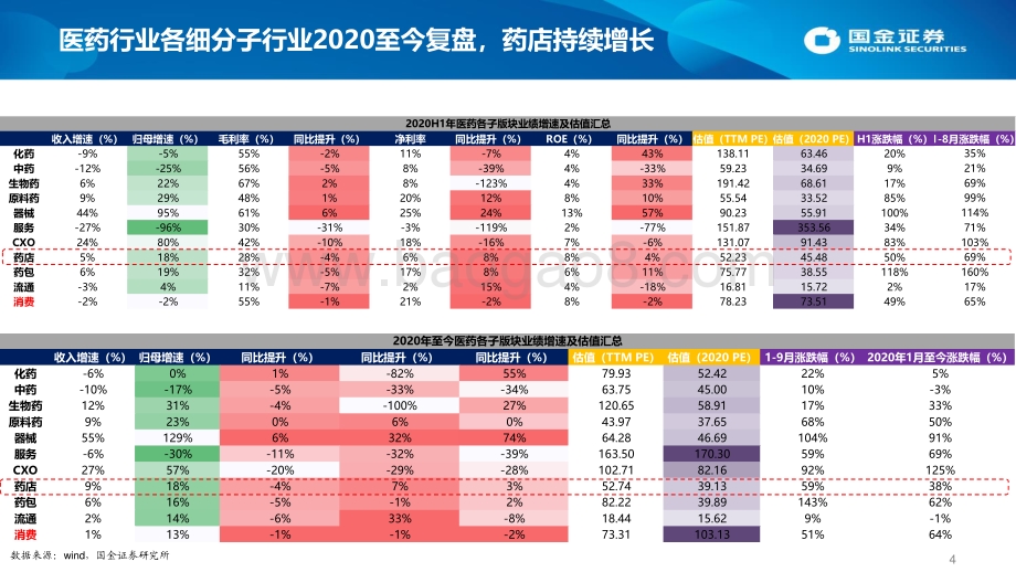 线上&线下药店行业总体观点：空间可观稳健前行短期处方外流加速线下发展长期线上线下分权而立.pdf_第4页