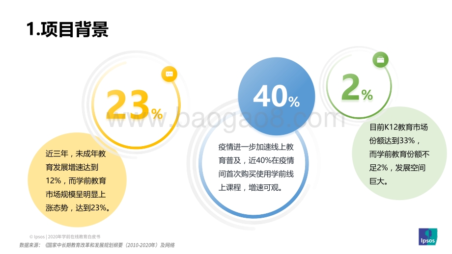 2020学前在线教育发展趋势洞察.pdf_第3页