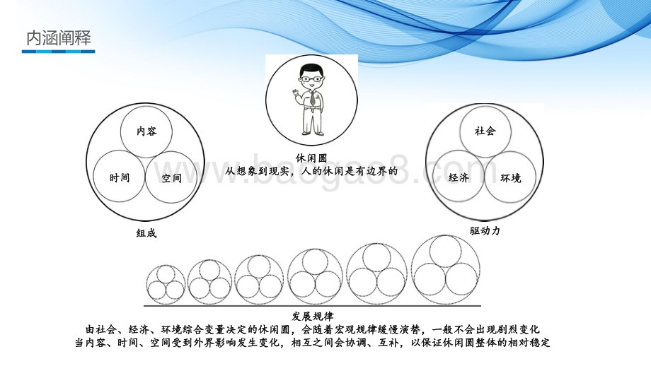 2020中国休闲发展年度报告.pdf_第4页