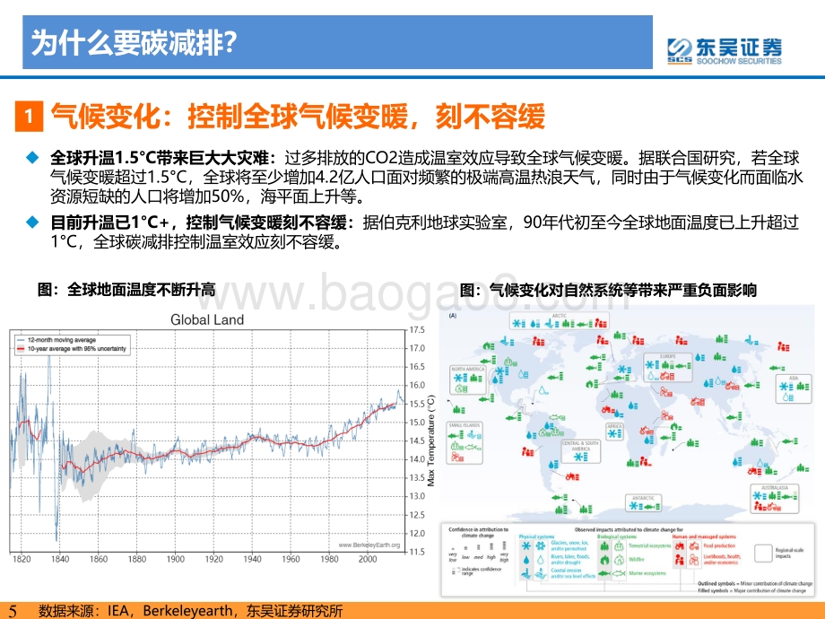 碳达峰、碳中和目标引领光伏和电动车发展提速.pdf_第5页