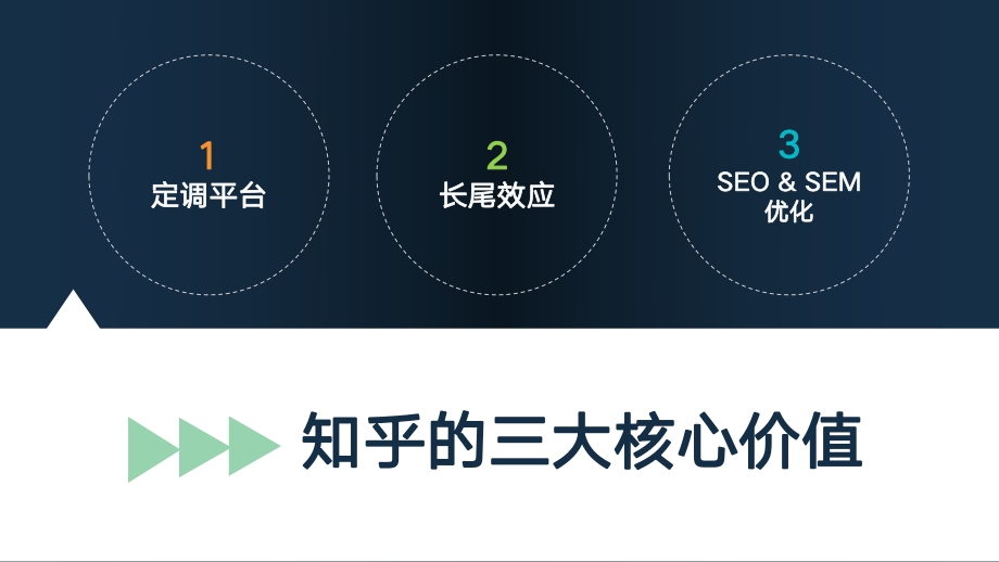 知乎营销是怎样一种体验？.pdf_第5页