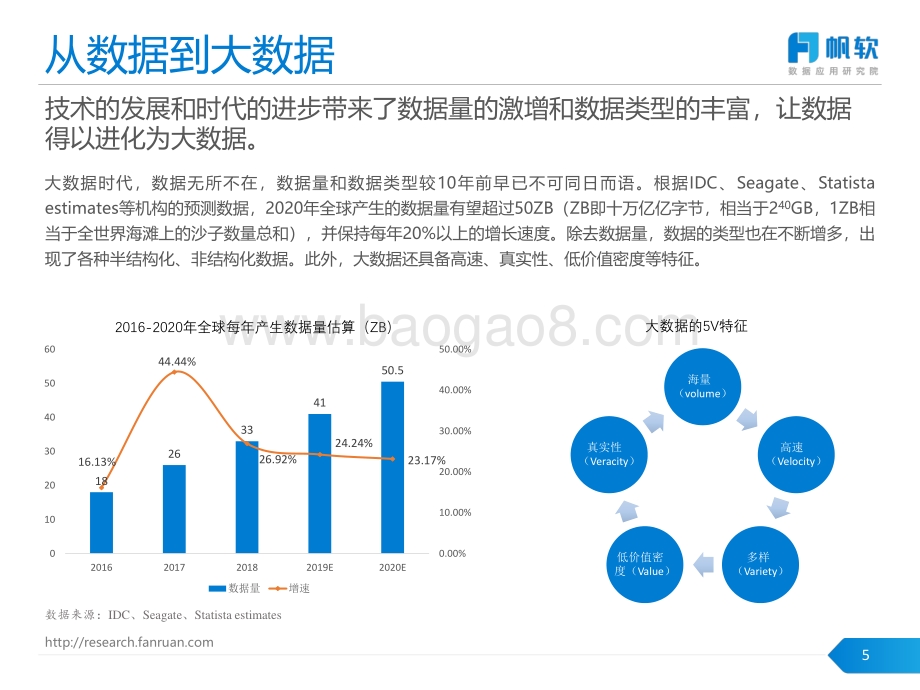 2020企业数据生产力调研报告.pdf_第5页