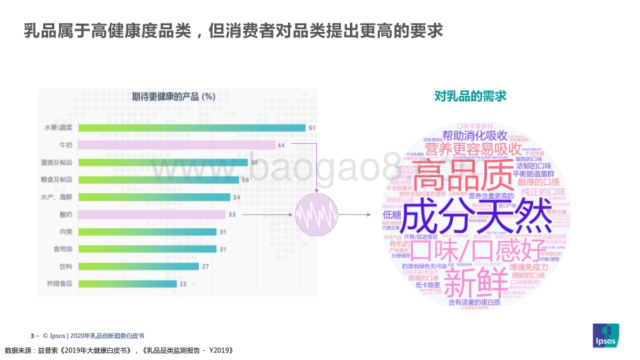 2020乳品创新趋势浅析.pdf_第3页