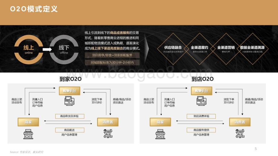 2019-2020年中国快速消费品流通渠道报告：O2O新零售篇.pdf_第5页