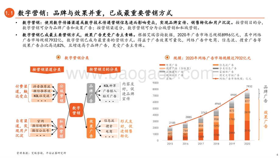 数字营销系列研究（一）：内容与渠道变迁新型营销方式正当时.pdf_第4页