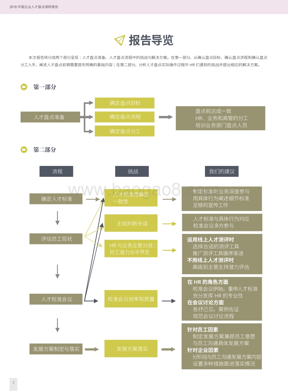 2018中国企业人才盘点调研报告.pdf_第4页