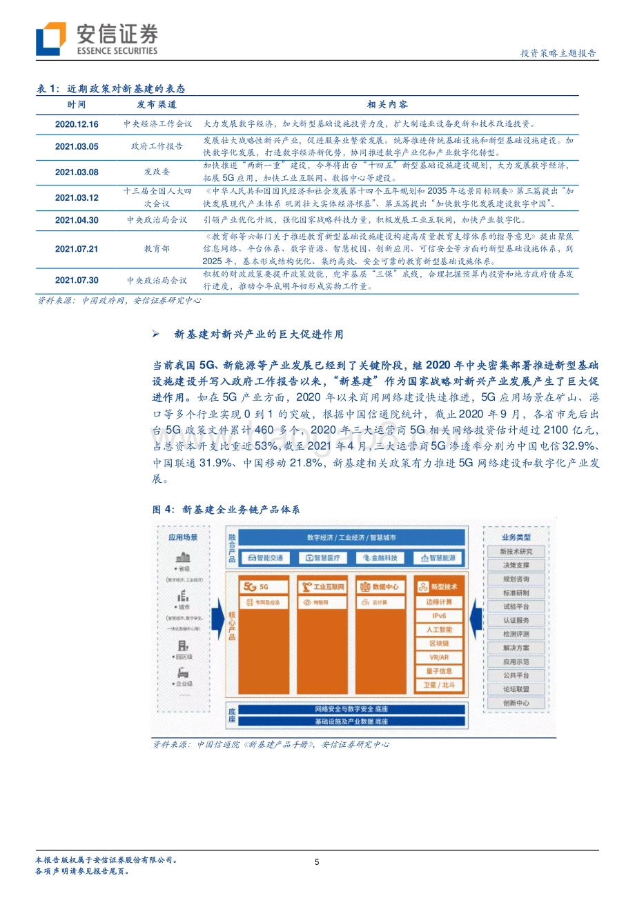 “新基建”之四：转型之基动力之源.pdf_第5页