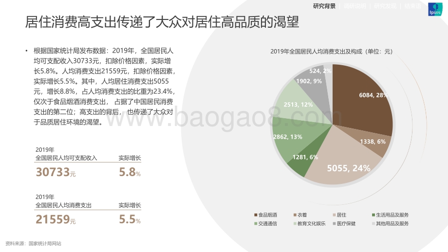 2019中国室内健康舒适体验研究报告.pdf_第5页