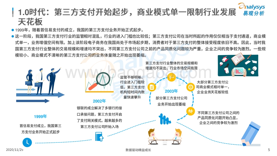 2020中国第三方支付行业发展趋势洞察.pdf_第5页