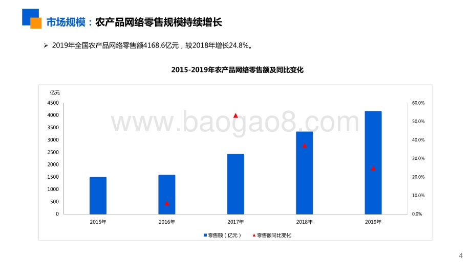 2020中国农产品网络零售市场暨重点单品分析报告.pdf_第4页
