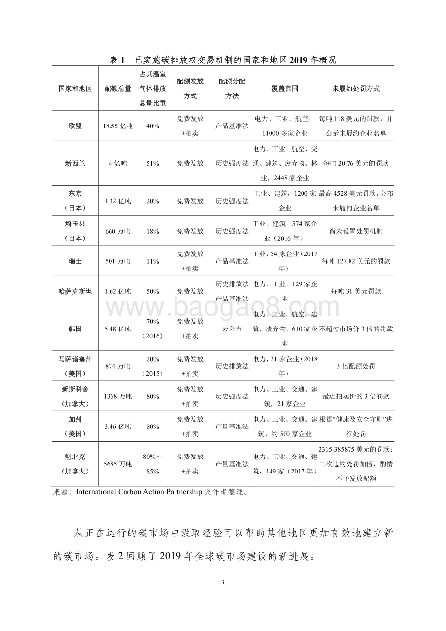 2020年碳市场预测与展望.pdf_第5页